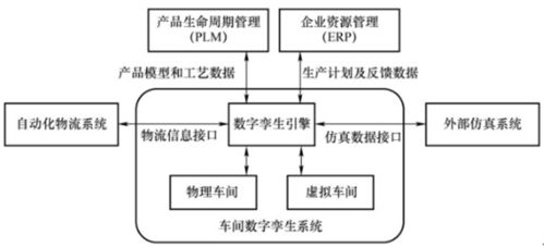 工廠數(shù)字孿生系統(tǒng)的特點(diǎn)與結(jié)構(gòu)及其對信息系統(tǒng)運(yùn)行維護(hù)服務(wù)的啟發(fā)