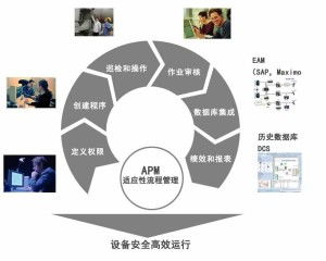 基于聯(lián)合分析法的信息系統(tǒng)運(yùn)行維護(hù)服務(wù)評價(jià)