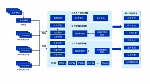 AI游刃有余，業(yè)務(wù)7×24穩(wěn)如磐石 浪潮云海InCloud AIOS可視化監(jiān)控方案，讓異構(gòu)GPU了如指掌