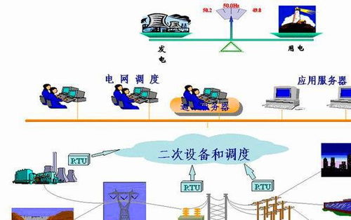 發(fā)電機(jī)在工作的時(shí)候,如果沒有用電設(shè)備,那電都白白損失了嗎